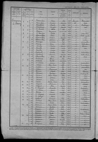 Langeron : recensement de 1946