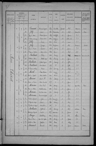 Dornecy : recensement de 1926