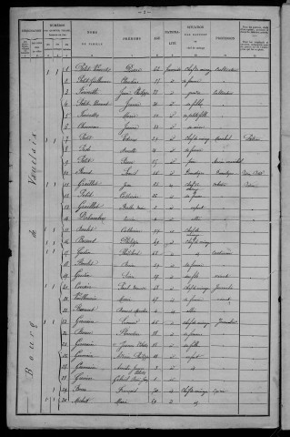 Vauclaix : recensement de 1901