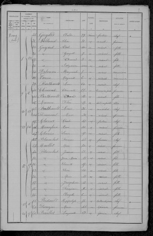 Villapourçon : recensement de 1896