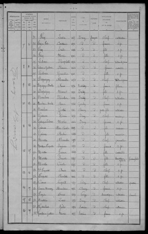 Trucy-l'Orgueilleux : recensement de 1911