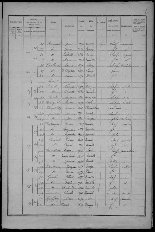 Neuville-les-Decize : recensement de 1926