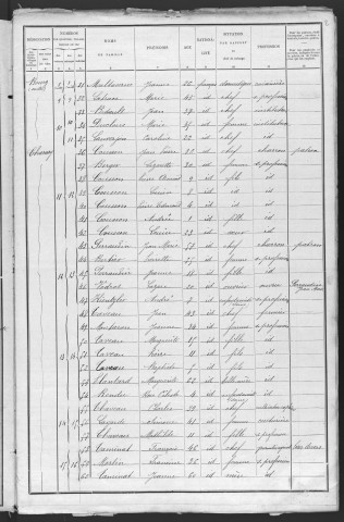 Lanty : recensement de 1901