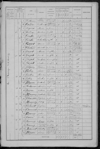 Colméry : recensement de 1872
