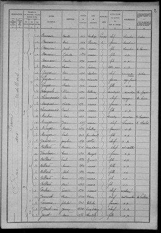Nevers, Section de la Barre, 1re sous-section : recensement de 1906