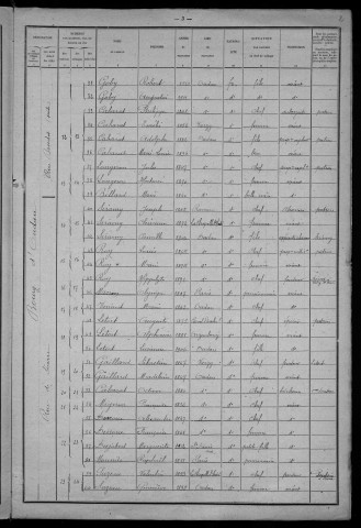 Oudan : recensement de 1921