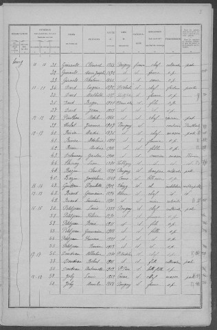 Pougny : recensement de 1926