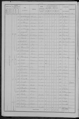 Saint-Hilaire-en-Morvan : recensement de 1876