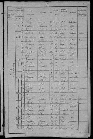 Vielmanay : recensement de 1901
