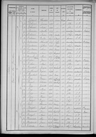 Nevers, Section de Loire, 17e sous-section : recensement de 1906