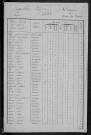 Varennes-Vauzelles : recensement de 1820