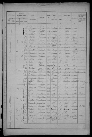 Devay : recensement de 1931
