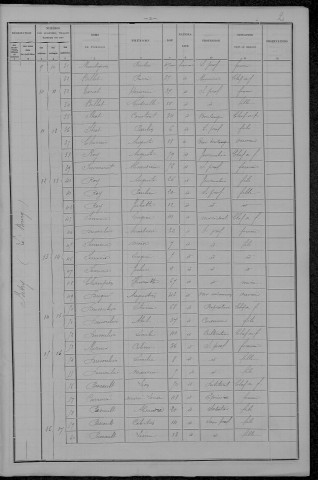 Bitry : recensement de 1896