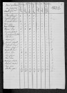 Fertrève : recensement de 1831