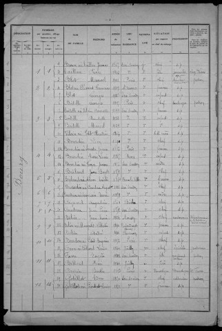 Saxi-Bourdon : recensement de 1931