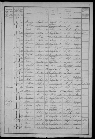 Parigny-la-Rose : recensement de 1911