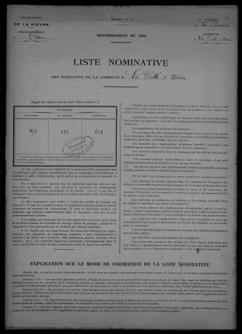 La Celle-sur-Nièvre : recensement de 1926