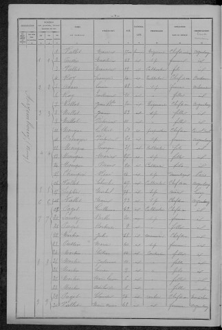 Arzembouy : recensement de 1896