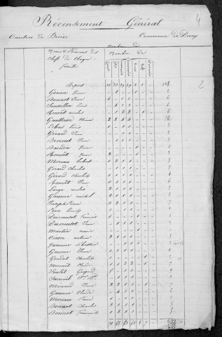 Devay : recensement de 1831