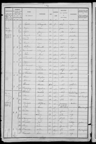 Champlemy : recensement de 1901