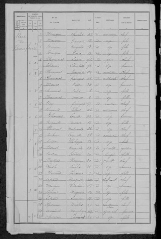 Champlemy : recensement de 1891