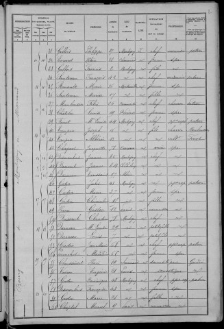 Montigny-en-Morvan : recensement de 1906