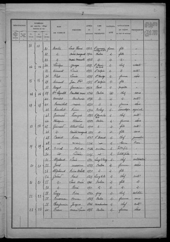 Oulon : recensement de 1931