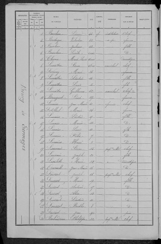 Sermages : recensement de 1891