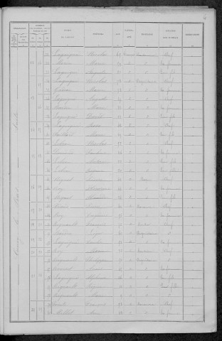 Cuncy-lès-Varzy : recensement de 1891