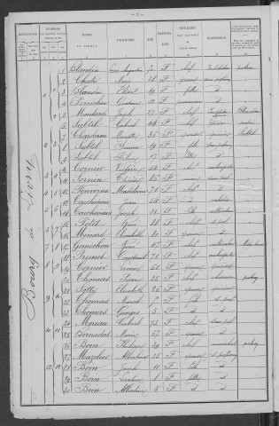 Livry : recensement de 1901