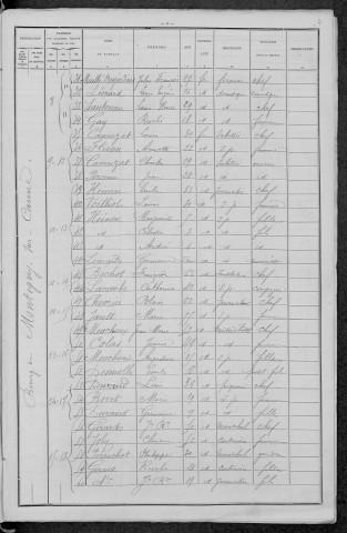 Montigny-sur-Canne : recensement de 1896
