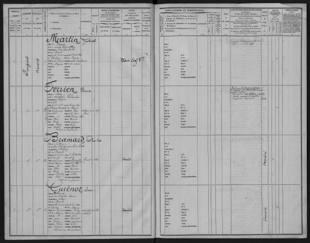 Liste départementale du contingent, classe 1864 : fiches matricules n° 1 à 1004