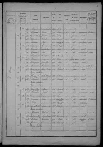 Ourouër : recensement de 1926