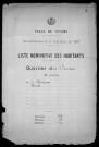 Nevers, Quartier du Croux, 15e section : recensement de 1921