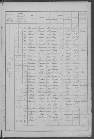 Livry : recensement de 1931