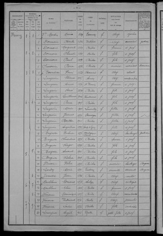 Biches : recensement de 1911