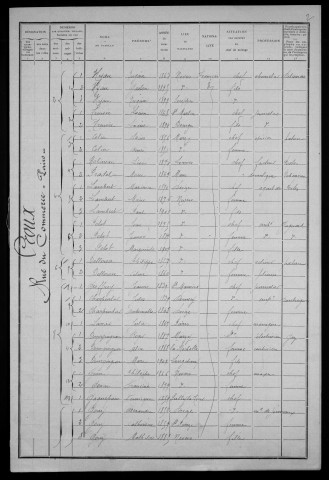 Nevers, Quartier du Croux, 10e section : recensement de 1911