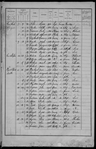 Tannay : recensement de 1936