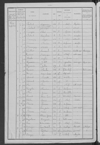 Neuffontaines : recensement de 1901