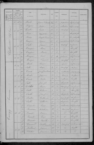 Challement : recensement de 1896