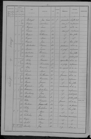 Marzy : recensement de 1896