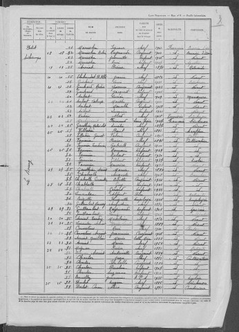 Sichamps : recensement de 1946