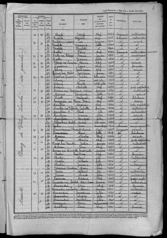 Vitry-Laché : recensement de 1946