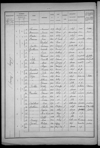 Nolay : recensement de 1926