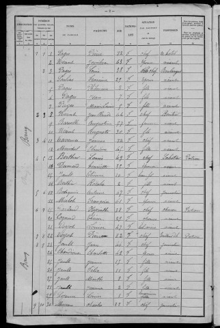 Ternant : recensement de 1901