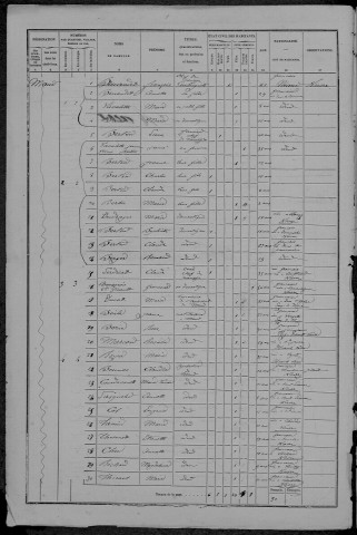 Maux : recensement de 1872