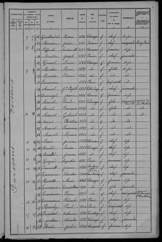 Thianges : recensement de 1906