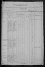 Parigny-les-Vaux : recensement de 1820