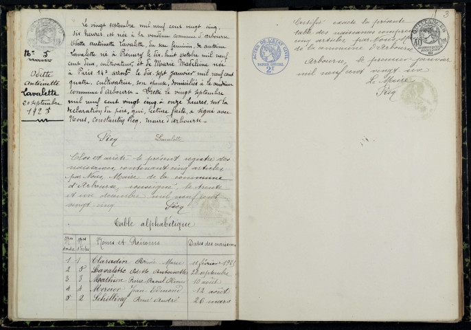 Arbouse : actes d'état civil.