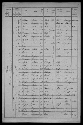 Nevers, Quartier du Croux, 29e section : recensement de 1921